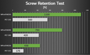 screw-retention-test-din-en-320